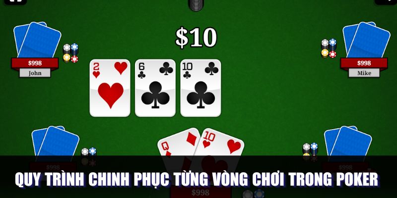 Poker Là Gì - Trò Chơi Chiến Lược Rinh Thưởng Cực Khủng