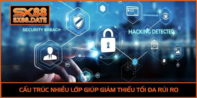 Chính Sách Bảo Mật SX88 - Cam Kết An Toàn Thông Tin Chính Sách Bảo Mật SX88 - Cam Kết An Toàn Thông Tin